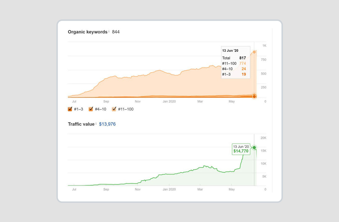 performance-metrics-screenshot