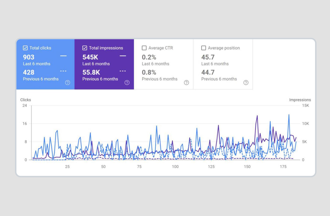 performance-metrics-screenshot